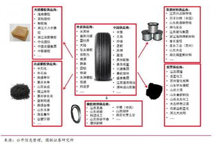 它在轮胎行业屹立了 120 年,固特异的成功路径,这篇文章值得一看